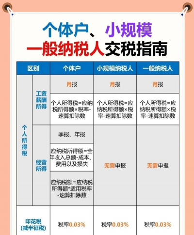 个体和小规模纳税人有什么区别