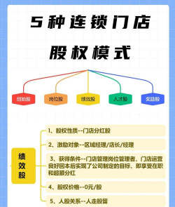 什么是股权激励