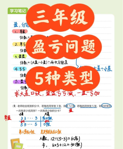 浮动盈亏的分类