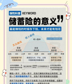 储蓄能力的影响因素