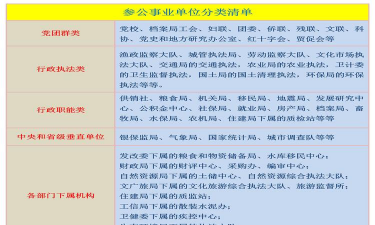 事业单位是指什么单位
