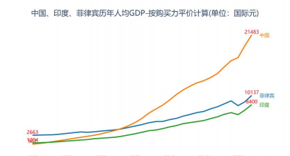 工业总产值是指什么