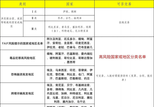 国家风险的种类