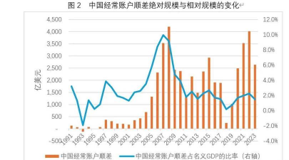 国际收支逆差的经济影响