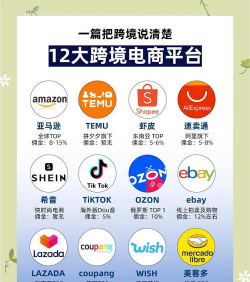 跨境电商是什么意思