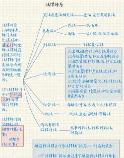 中级会计经济法保证方式
