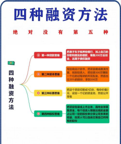 众筹融资平台的优势及作用