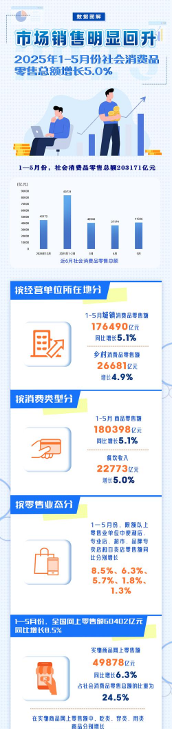 同比增长什么意思