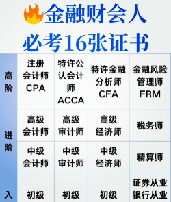 银行精算师是干什么的