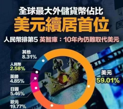 旅游外汇风险的影响有哪些