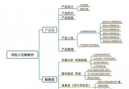 精算师以后可以做什么