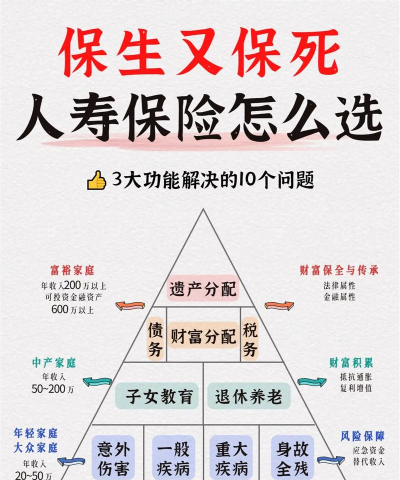 寿险精算师什么