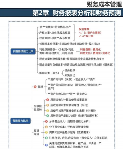 注册会计师组织的社会作用
