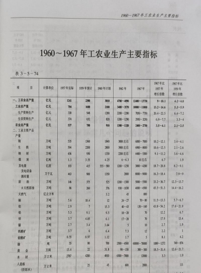 劳动生产率是什么指标
