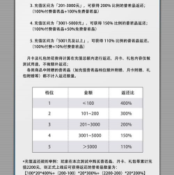 返利是什么意思