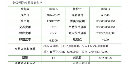 远期掉期是什么