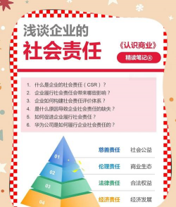 企业社会责任包括哪些