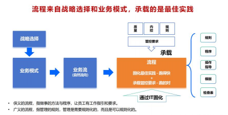 注会战略转型方式
