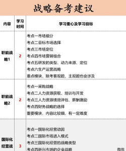 CPA公司战略并购方式