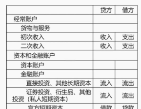国际收支均衡线的含义