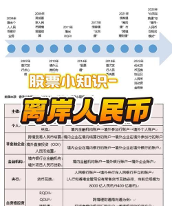 什么是离岸外汇买卖