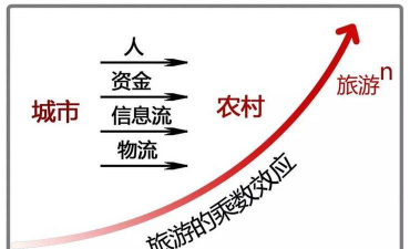 乘数效应是什么