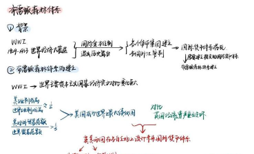 布雷顿森林体系通俗讲解