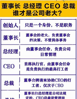 董事长和执行董事的区别