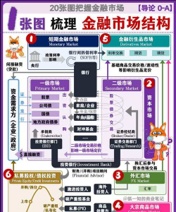 国际金融的构成