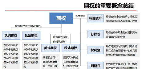 欧式期权与美式期权的差异