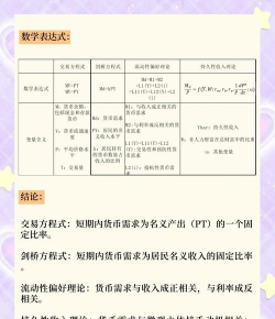 货币数量论概述