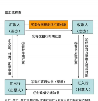 结算方式有哪几种