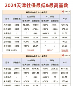 社保全国通用吗