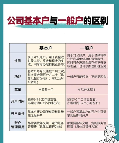 银行基本户和一般户的区别