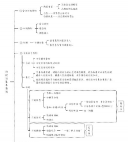 程序法和实体法的区别
