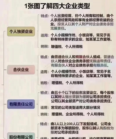 企业分类有哪几种类型