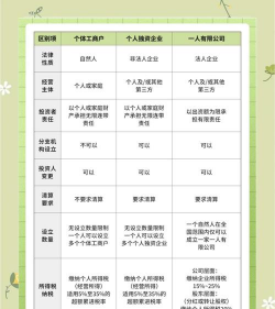 个人独资和个体工商户的区别