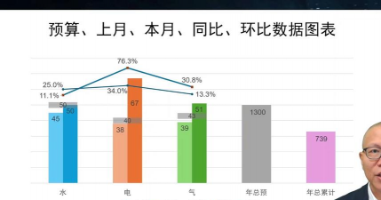 什么是环比什么是同比