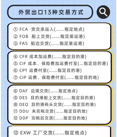 出口贸易方式