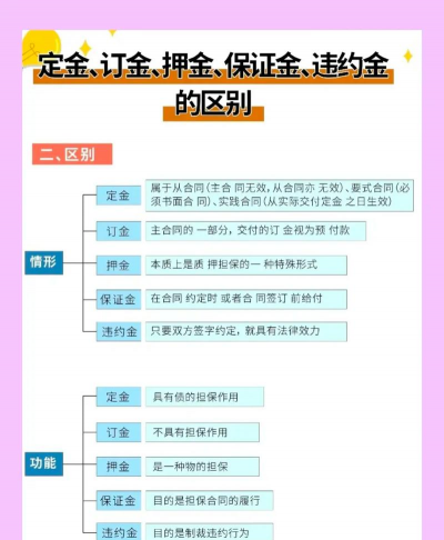 保证金和押金的区别