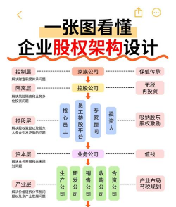 总公司与分公司的关系