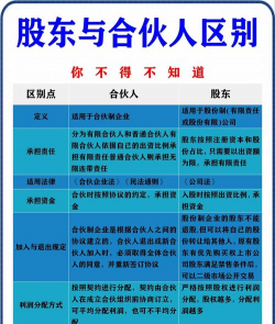 股东会和董事会的区别