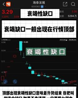 麦克米伦缺口的成因分析有哪些