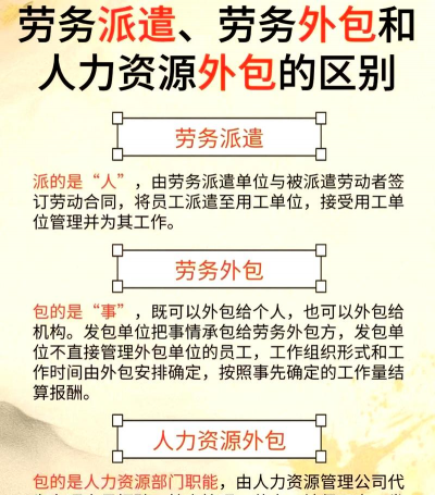 什么是劳务外包