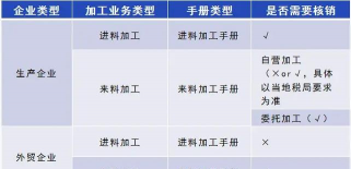 来料加工和进料加工区别