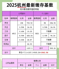 杭州社保缴费比例