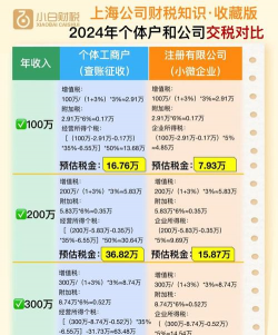 个体工商户是企业吗