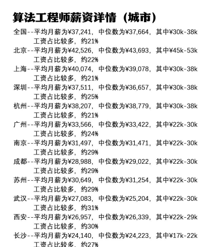 精算师在中国做什么工作