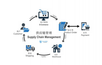 供应链是什么