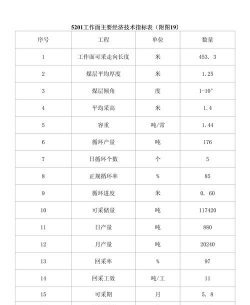 经济指标包括哪些
